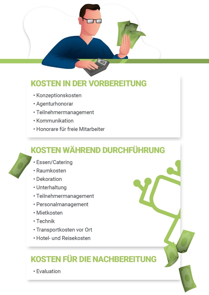 Infografik von Veranstaltungskosten