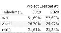 blog fakten und zahlen corona tabelle 2